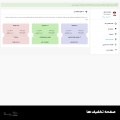 ماژول حساب کاربری پیشرفته پرستاشاپ
